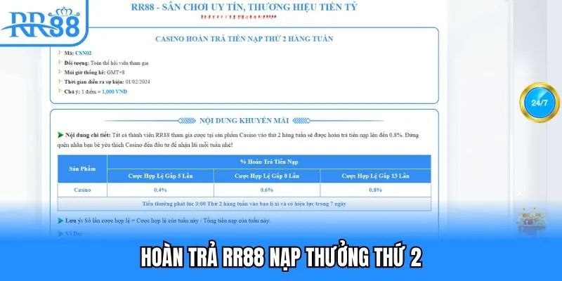 Hoàn trả RR88 nạp thưởng thứ 2