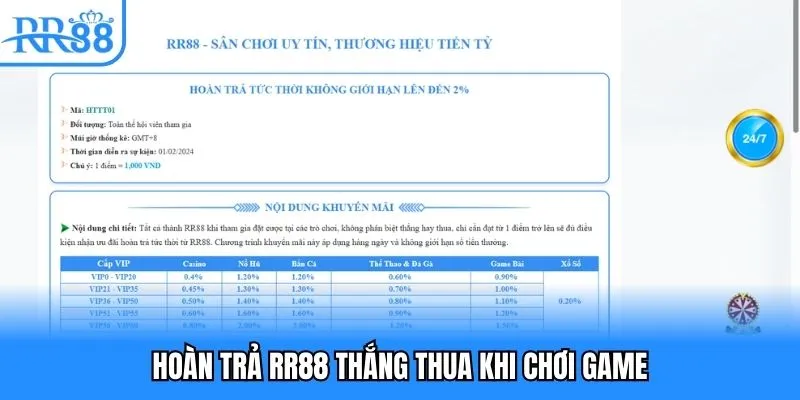 Hoàn trả RR88 thắng thua khi chơi game