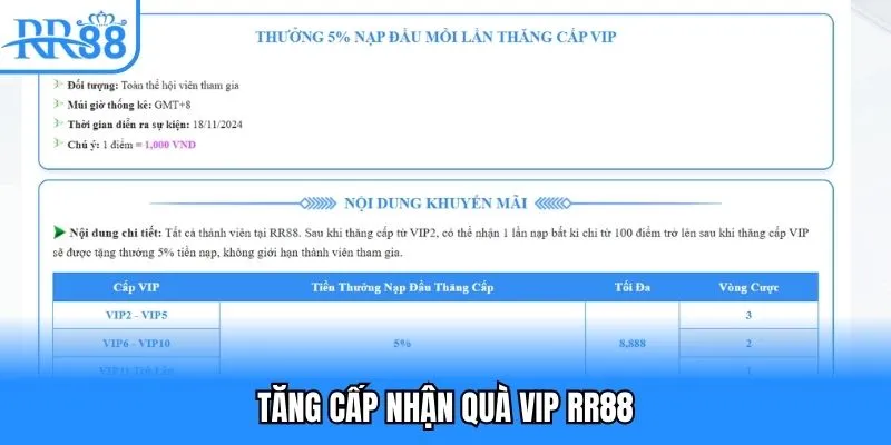 Tăng cấp nhận quà VIP RR88