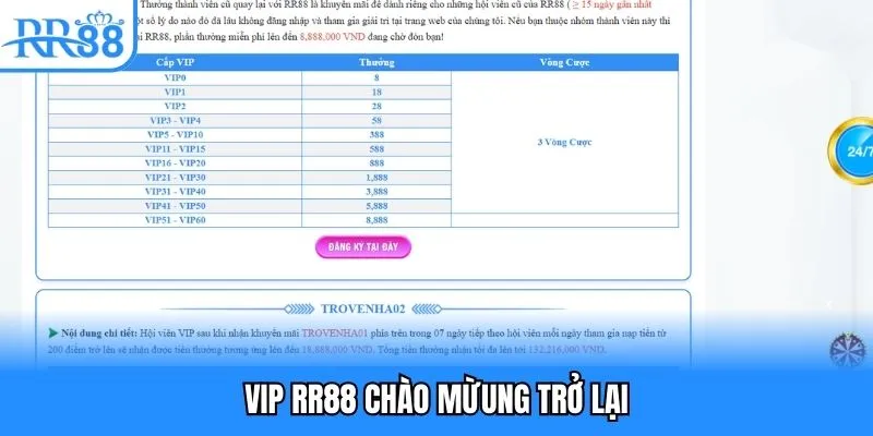 VIP RR88 chào mừng trở lại